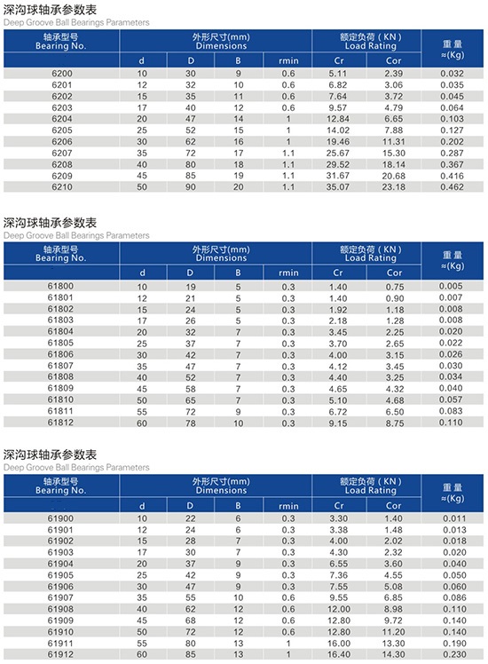 Manufacturing Facility